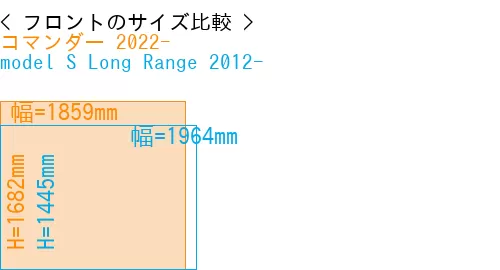 #コマンダー 2022- + model S Long Range 2012-